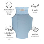 Putzpapierrolle mit ausschnitten zur Oberlfächenbeschaffenheit