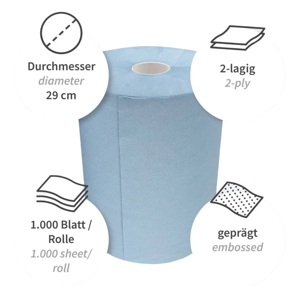 Putzpapierrolle mit ausschnitten zur Oberlfächenbeschaffenheit
