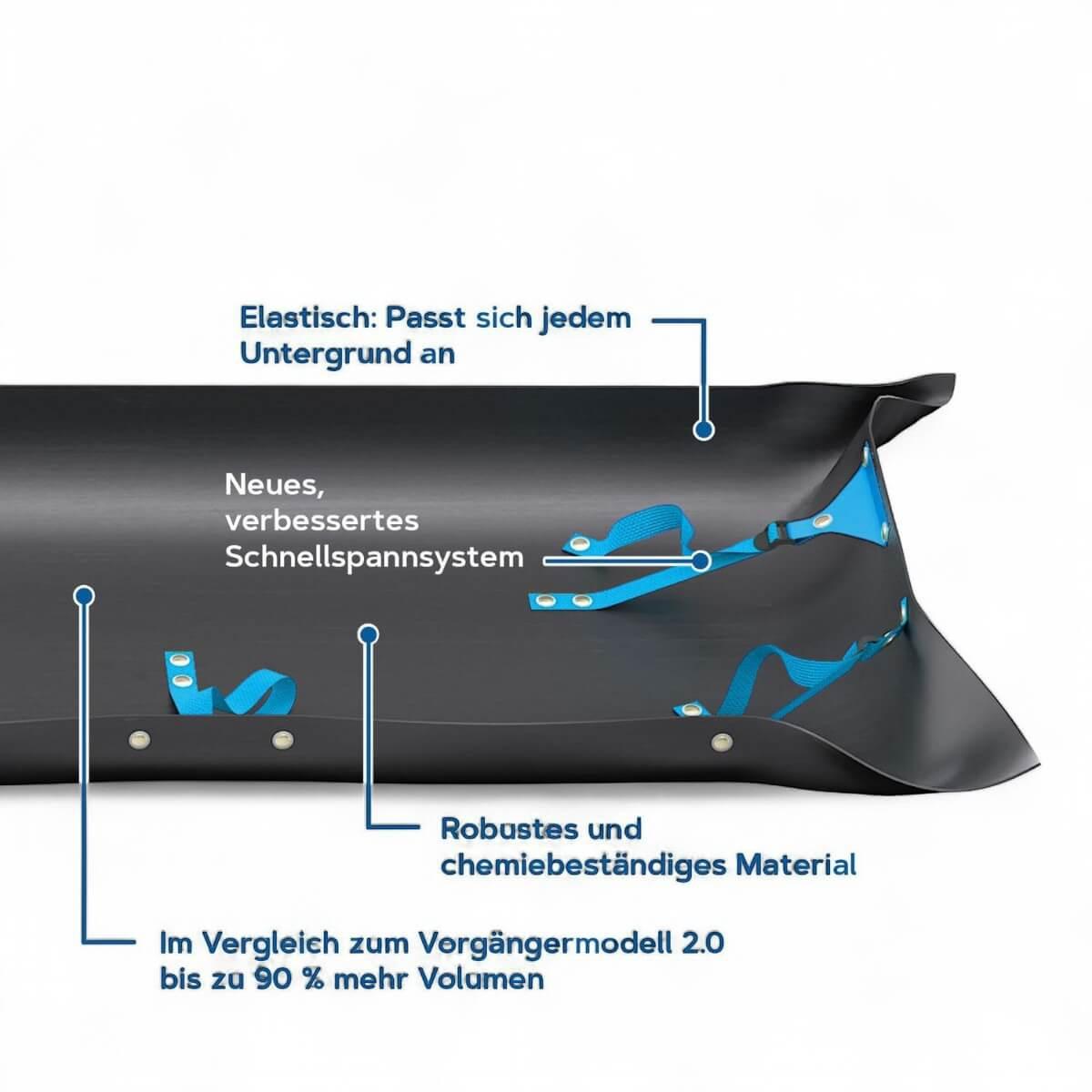 HERMES Auffangwanne 3.0