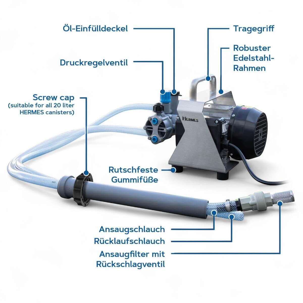 HERMES Chemiepumpe S
