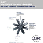 Sauba Ersatzkopf LOOWY