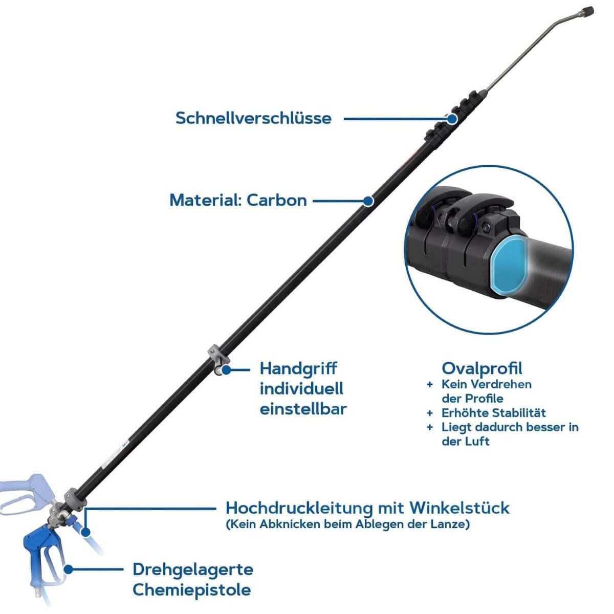 HERMES Kombilanze Ecoline 10 m.
