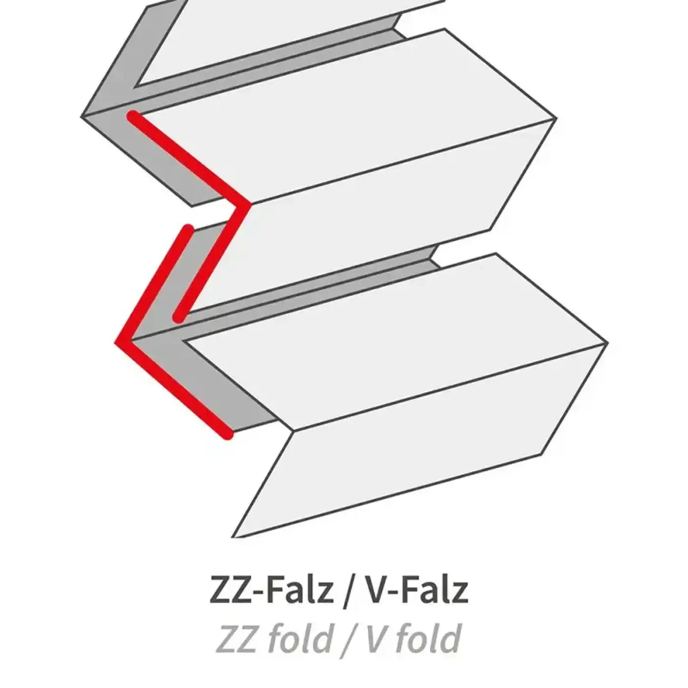 Diagramm der zz-falzung mit zigzag- und v-förmigen faltlinien bei hygoclean 2-lagigen recyclingpapierpapierhandtüchern