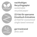 HygoClean Papierhandtücher 2-lagig Recyclingpapier Vorteile