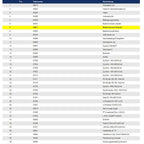 Wetrok Bedienkonsole Oberteil für Duomatic Esprit.