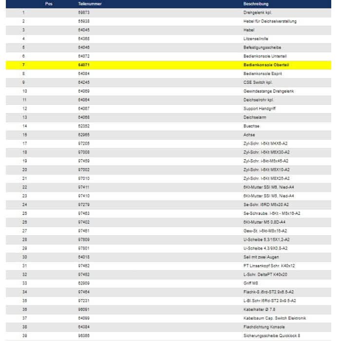 Wetrok Bedienkonsole Oberteil für Duomatic Esprit.