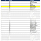 Wetrok Bedienkonsole Unterteil für Duomatic Esprit.