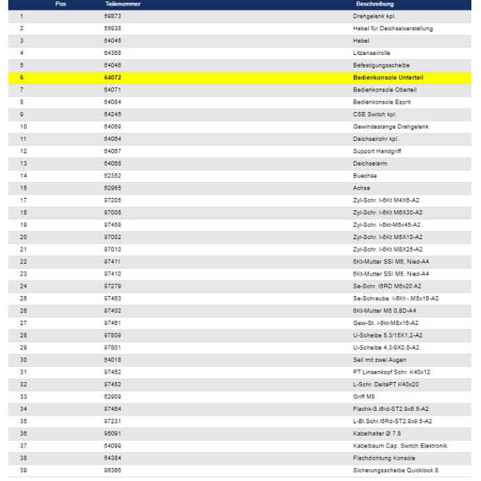 Wetrok Bedienkonsole Unterteil für Duomatic Esprit.