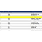 Wetrok E-Board für Discomatic Mambo.