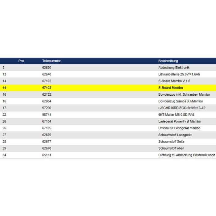 Wetrok E-Board für Discomatic Mambo.