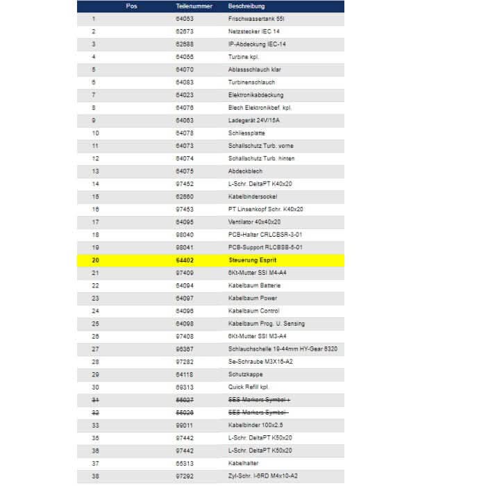 Wetrok Steuerung für Doumatic Esprit.