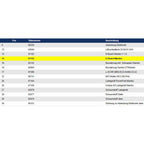 Wetrok E-Board für Discomatic Mambo