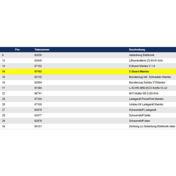 Wetrok E-Board für Discomatic Mambo