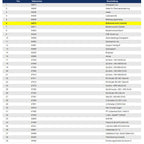 Wetrok Bedienkonsole Unterteil für Duomatic Esprit