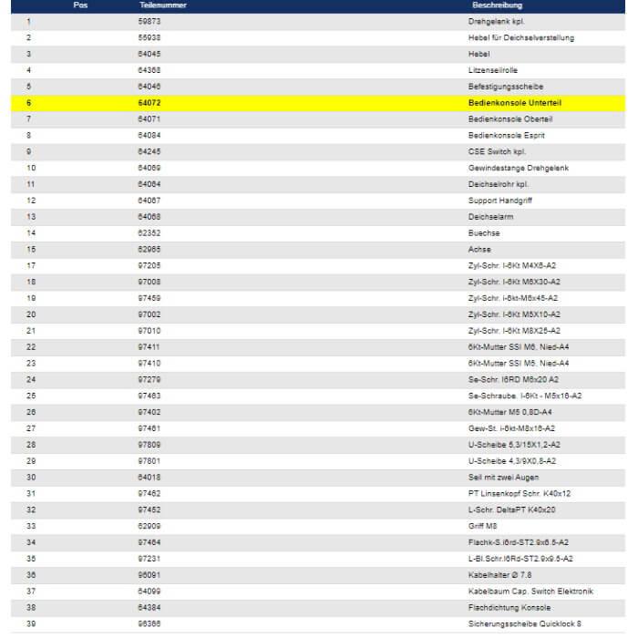Wetrok Bedienkonsole Unterteil für Duomatic Esprit