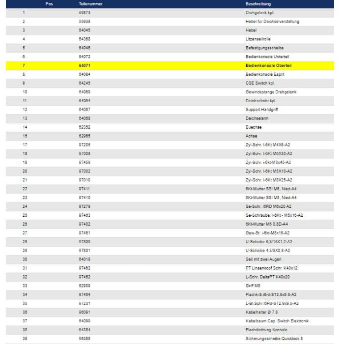Wetrok Bedienkonsole Oberteil für Duomatic Esprit