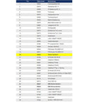 Wetrok Steuerung für Doumatic Esprit