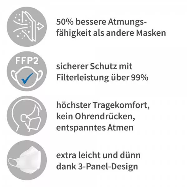 Franz Mensch Atemschutzmasken FFP2 3D-Panel-Design